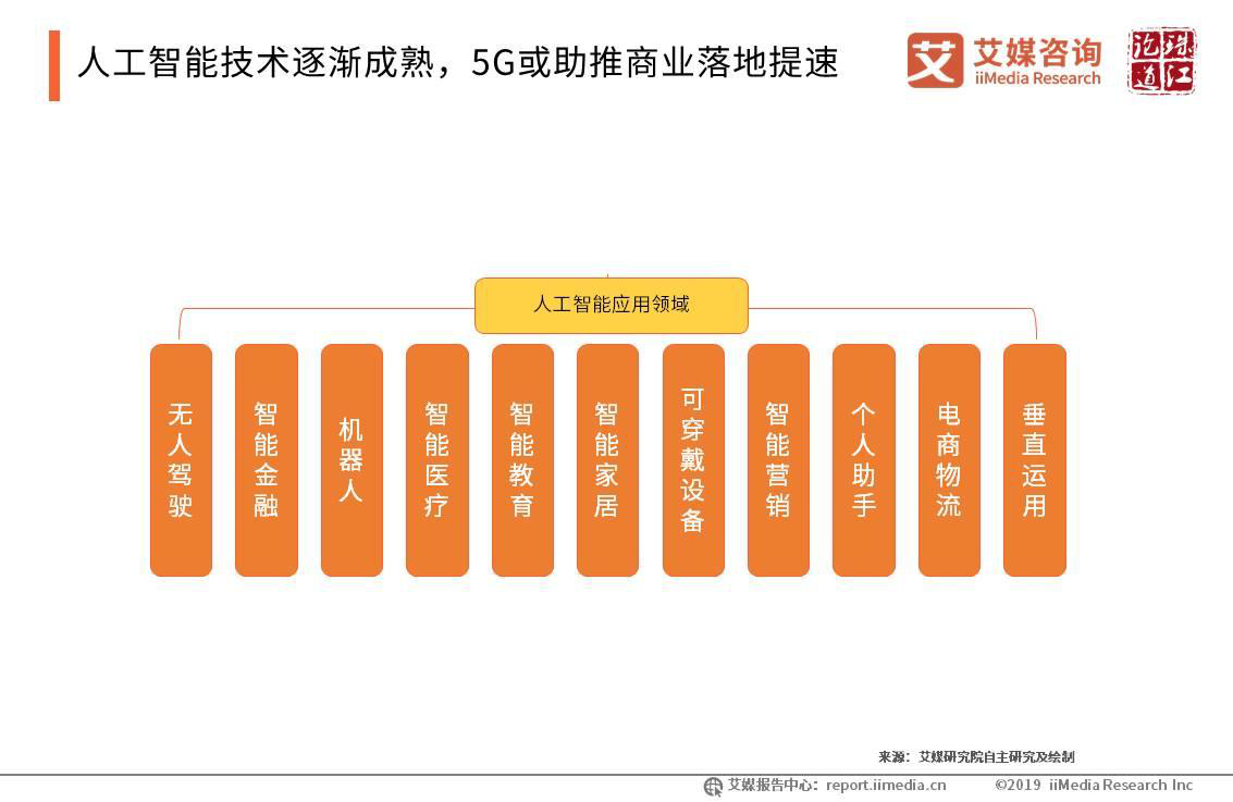北京人工智能核心产业规模突破3000亿元