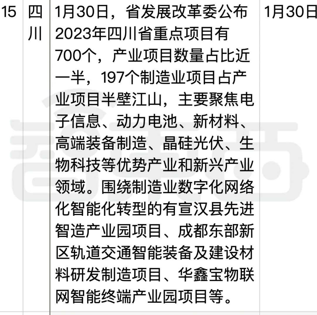 八省市数字产业规模超过万亿级
