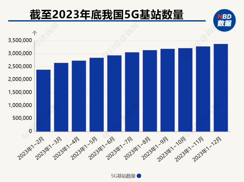 全国“5G+工业互联网”建设项目数超1.7万个