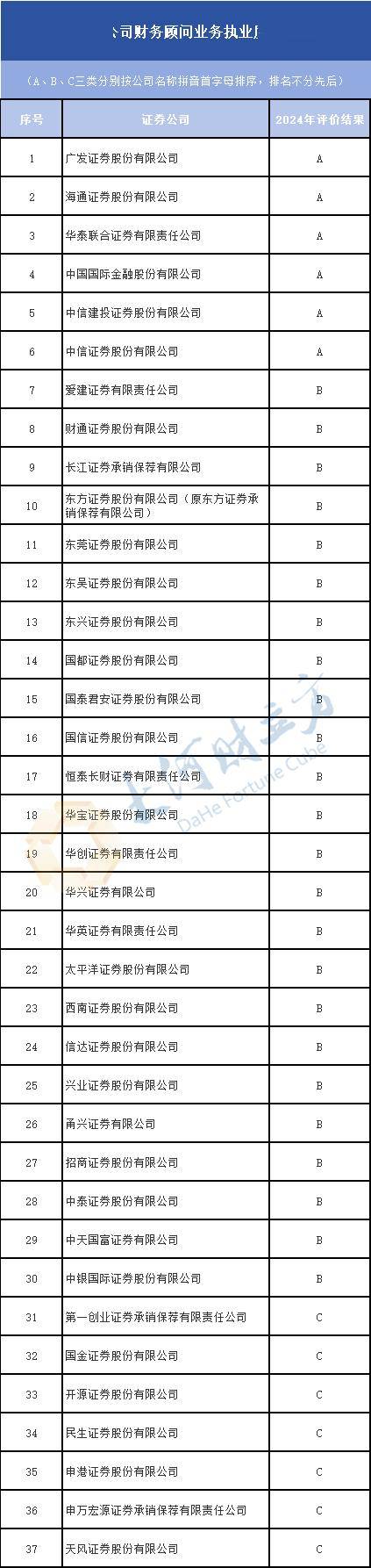 北交所、全国股转公司发布2024年度证券公司执业质量评价结果