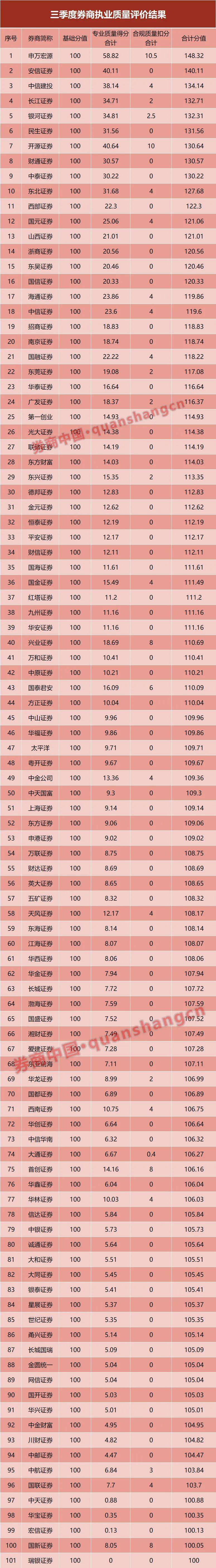 北交所新三板2024年度券商执业质量评价结果出炉