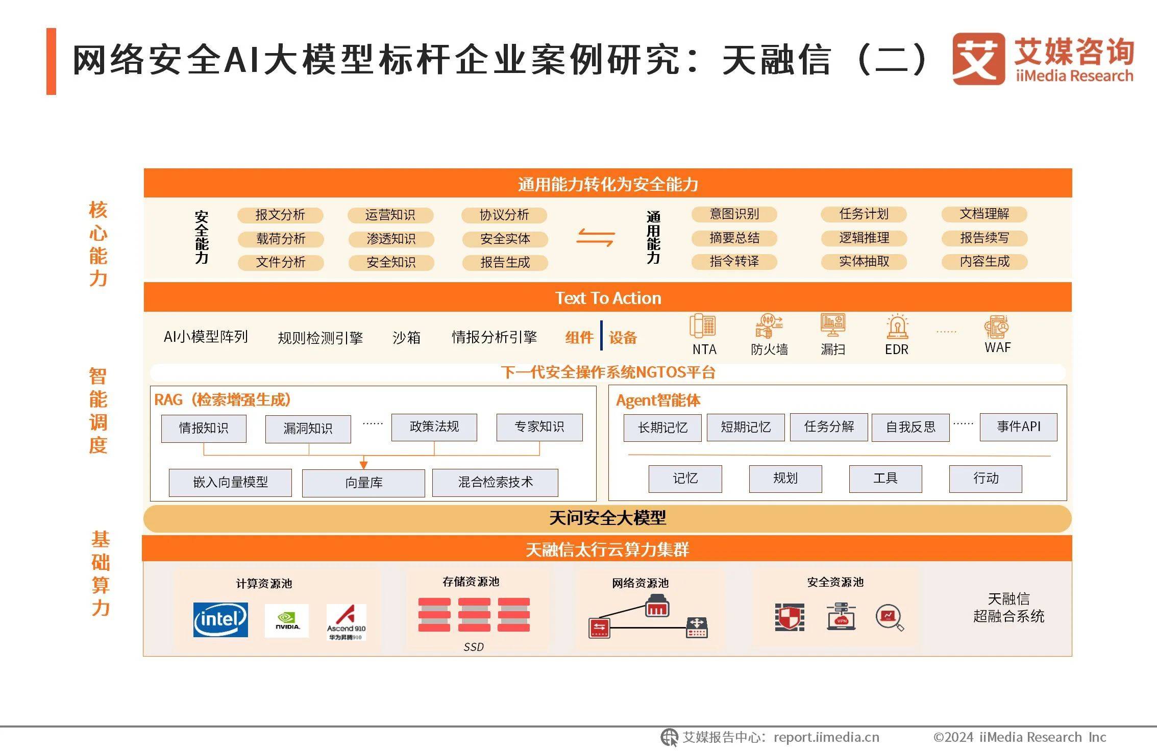 AI大模型竞争或激发创新浪潮