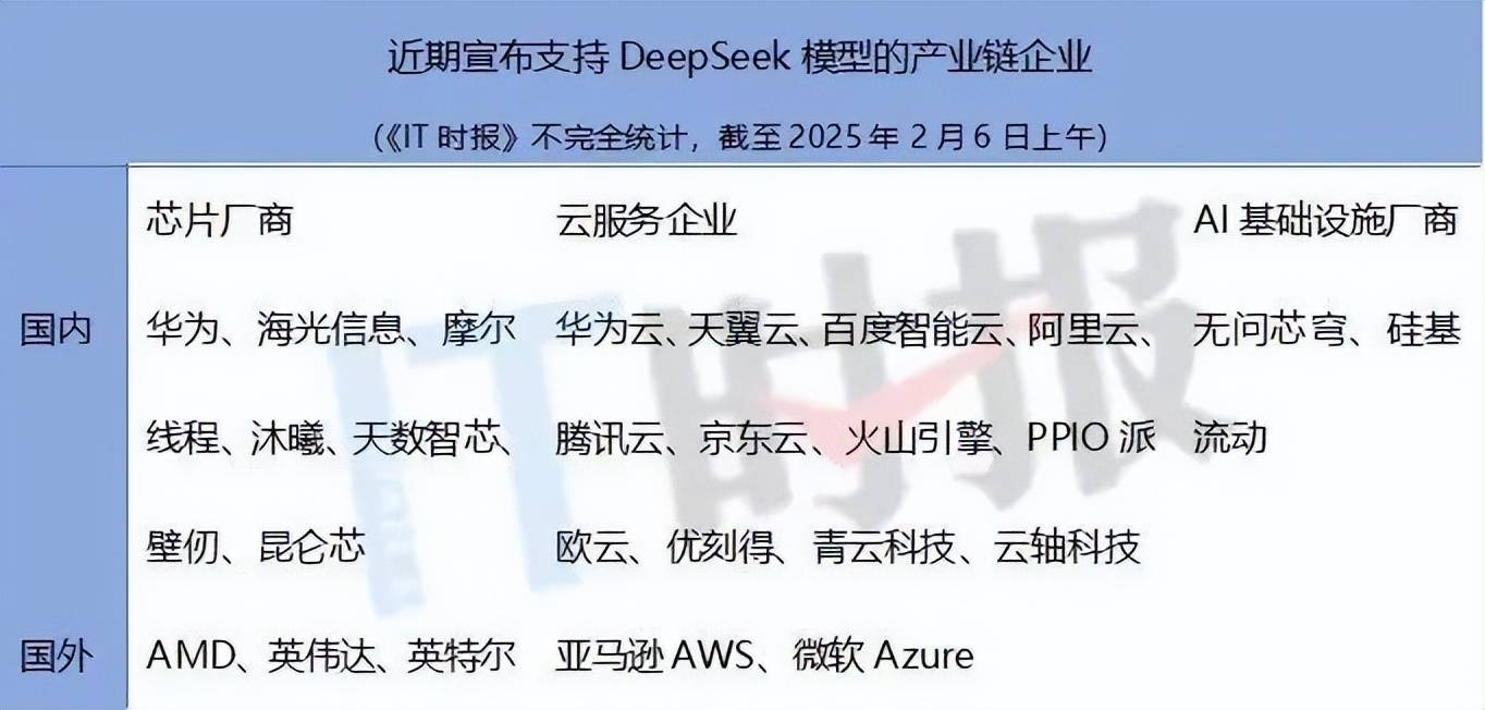极致性能背后的算力逻辑：DeepSeek如何重构AI研发的底层叙事