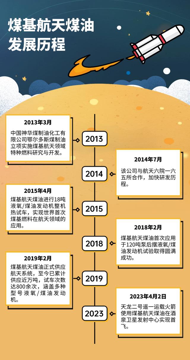 新华全媒＋｜逐梦九天——我国商业航天抓住“黄金机遇期”