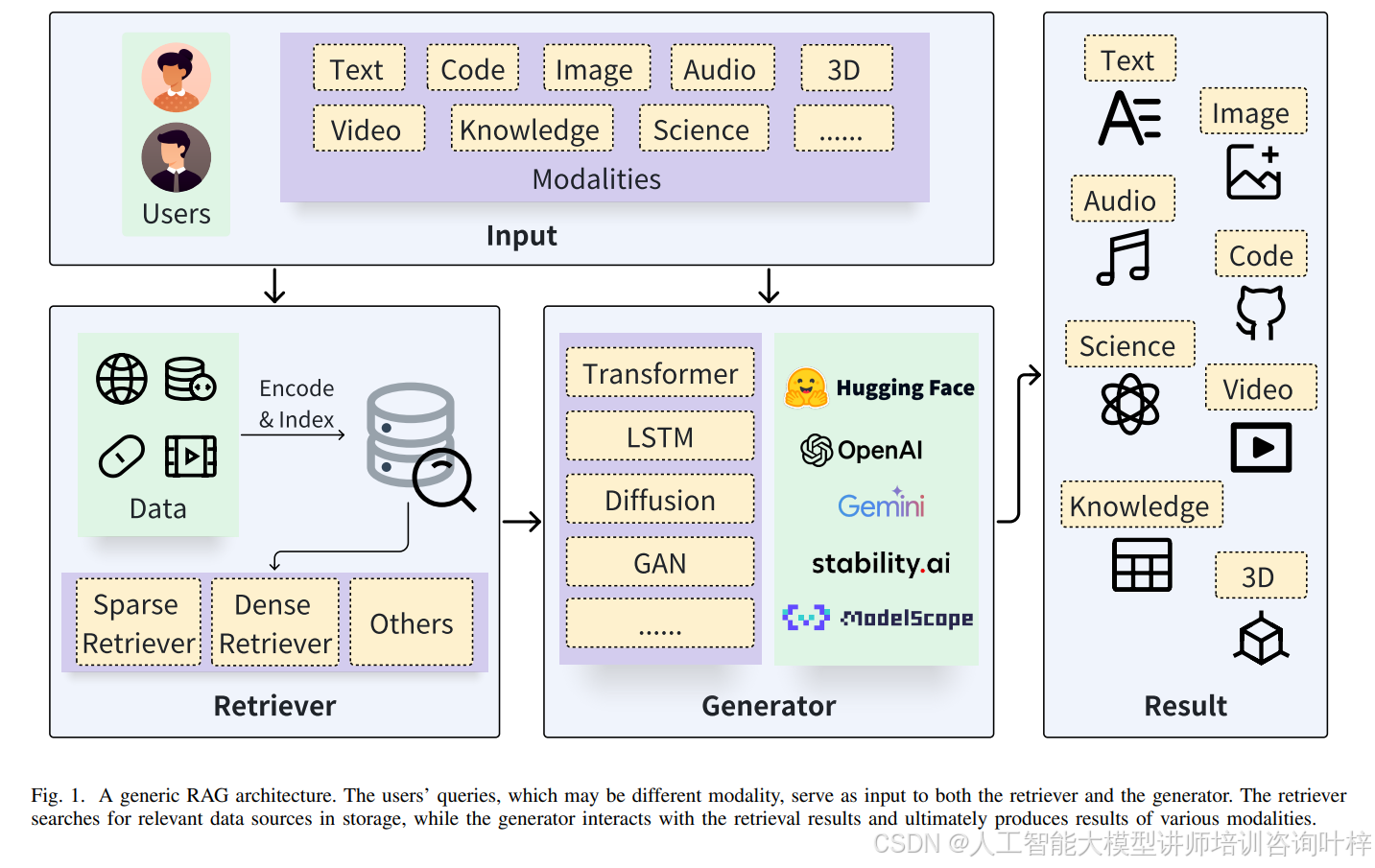 综述｜全球科技公司竞相推出新款人工智能模型