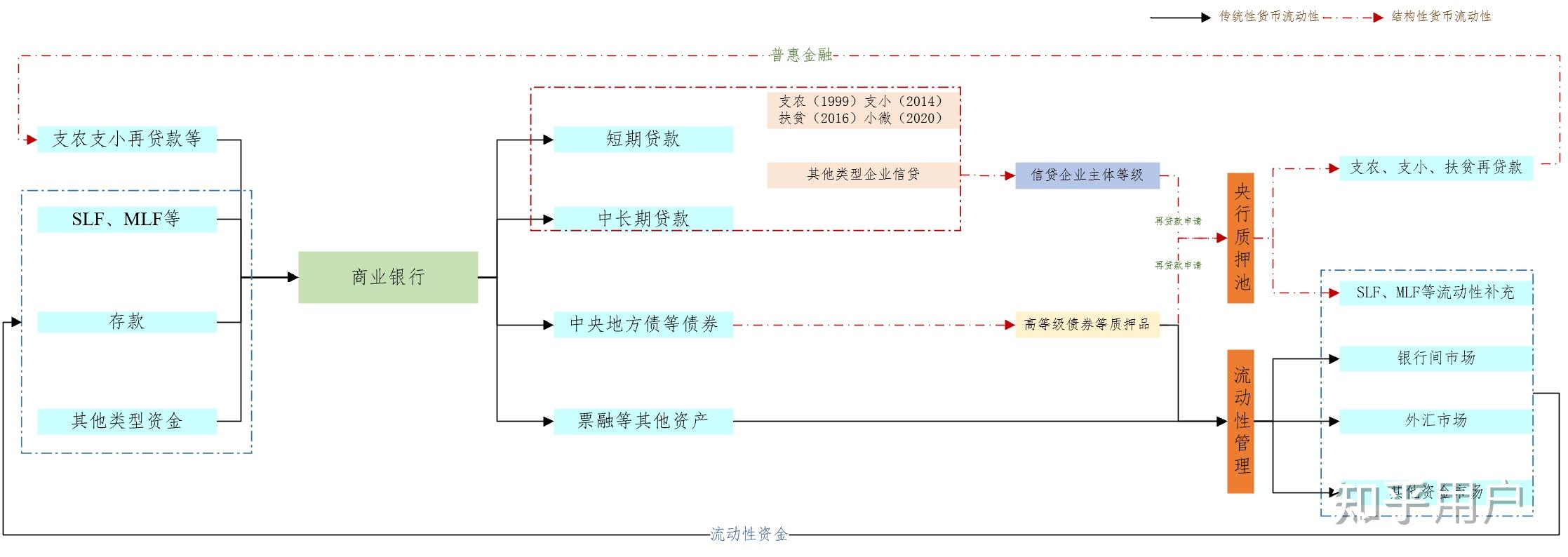央行连续开展大额逆回购 资金面紧张状态趋缓