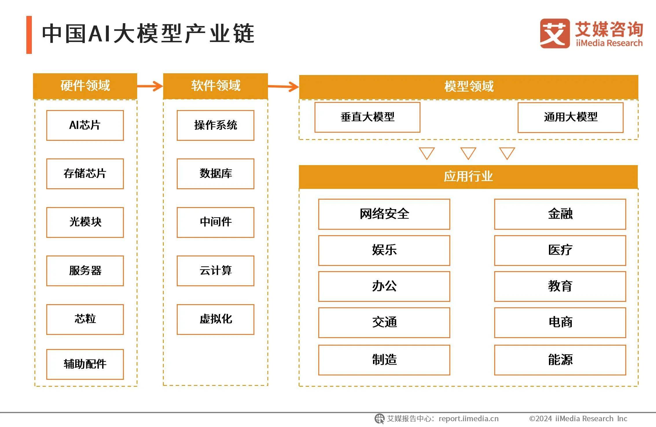 全产业链能力是AI竞争关键