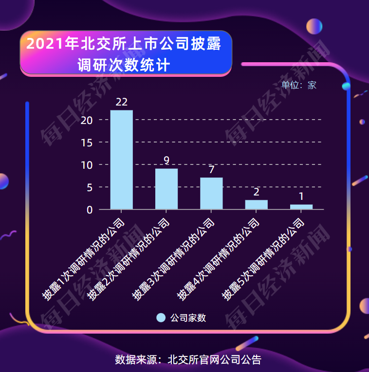 多家北交所公司推进再融资