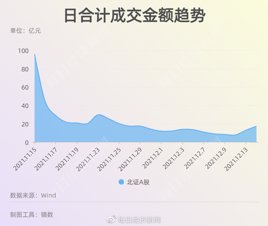 多家北交所公司推进再融资