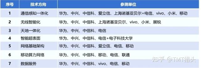 2025全球6G技术与产业生态大会即将召开