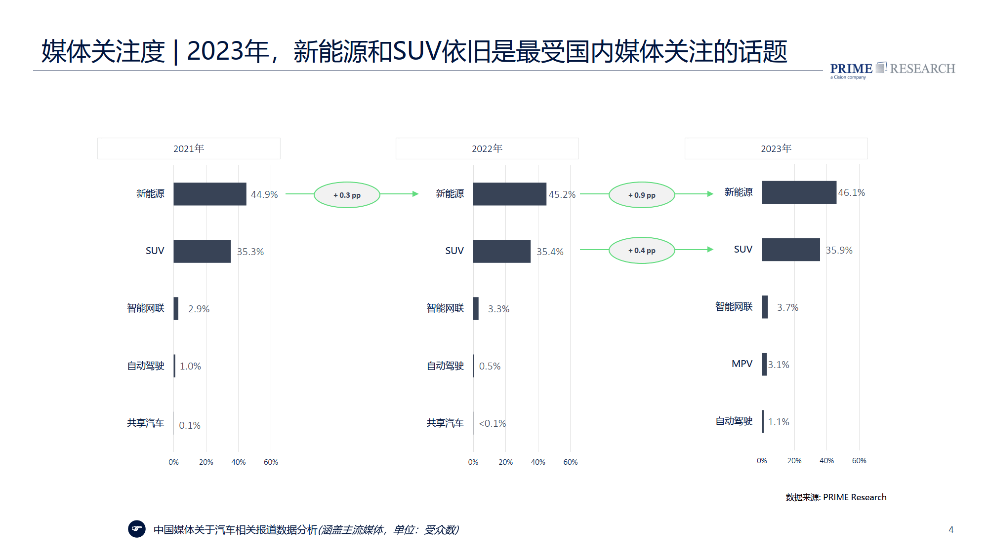 新能源汽车产业聚势 智能网联车领域蓄能