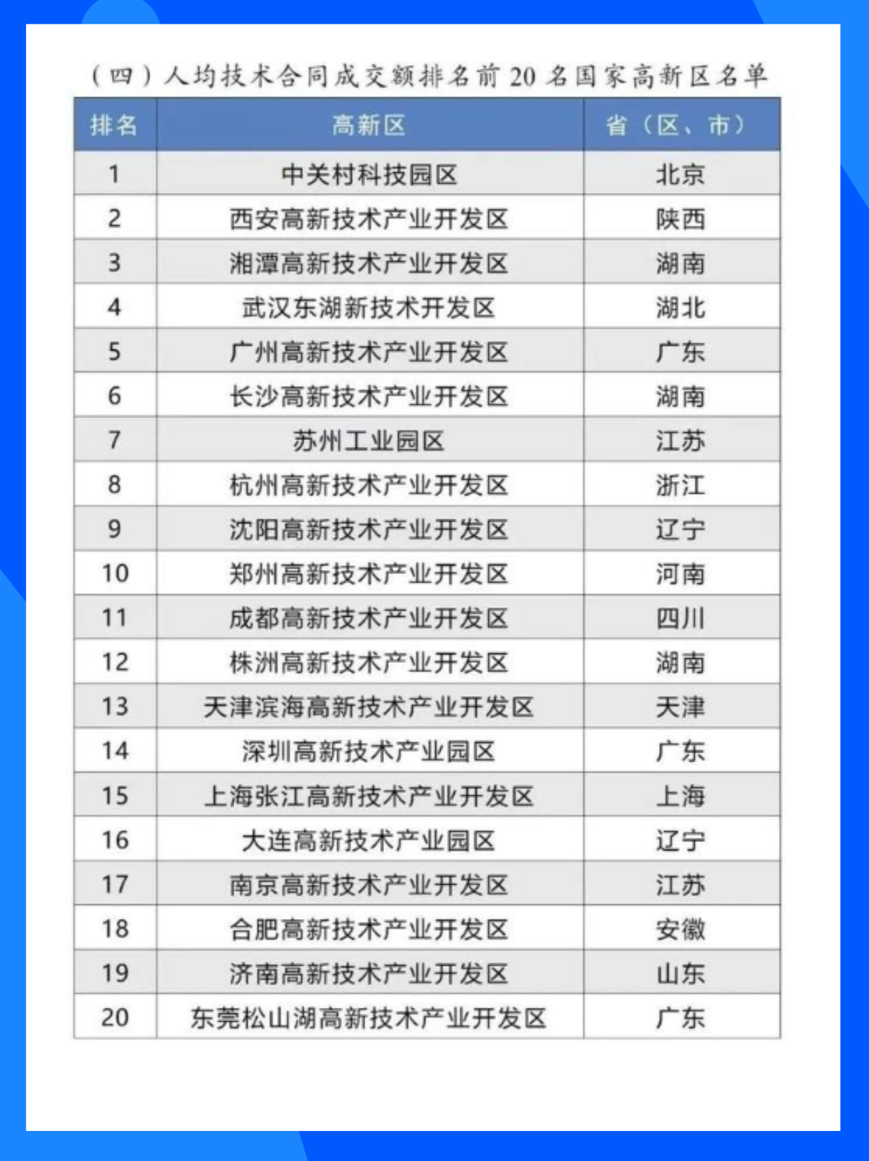 国家高新区加快培育新质生产力