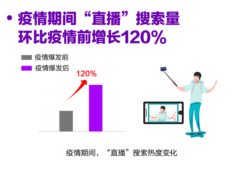 直播电商与国补政策双向奔赴