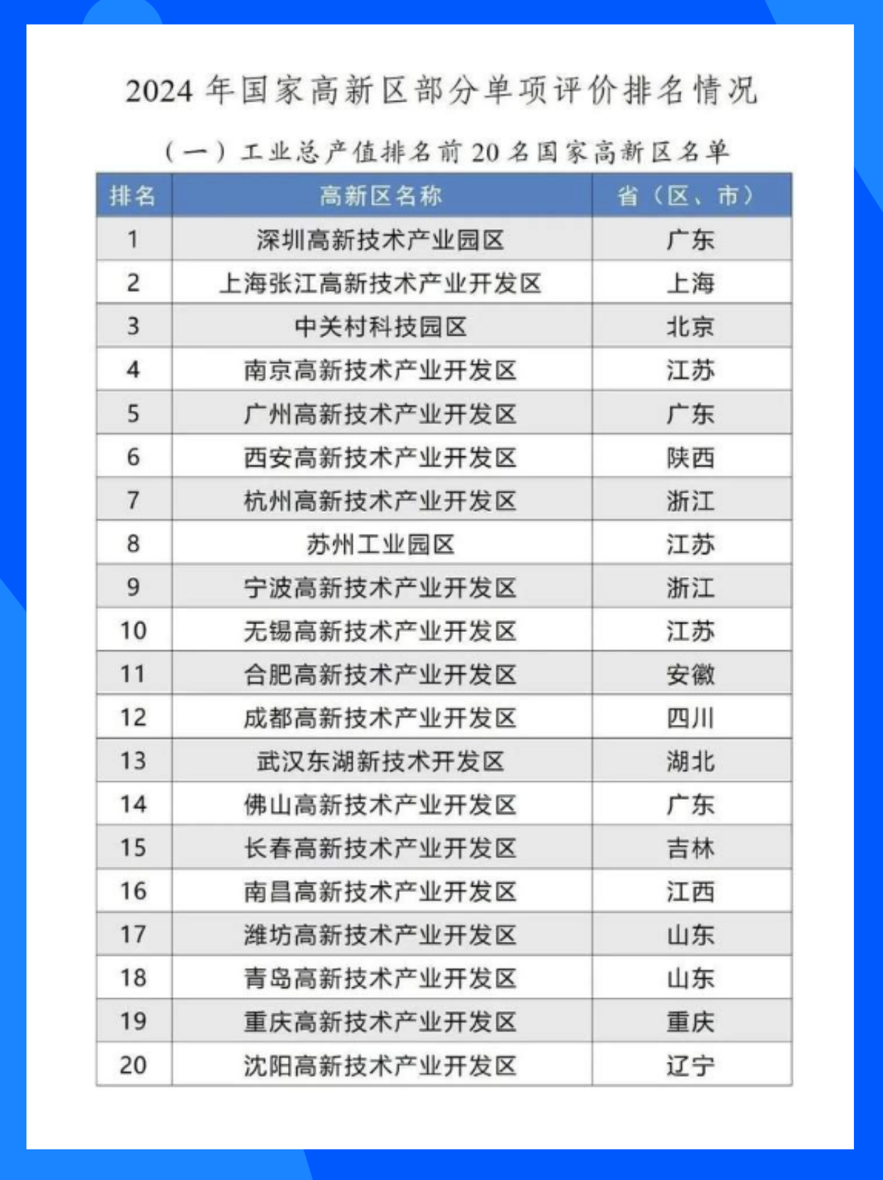 国家高新区加快培育新质生产力