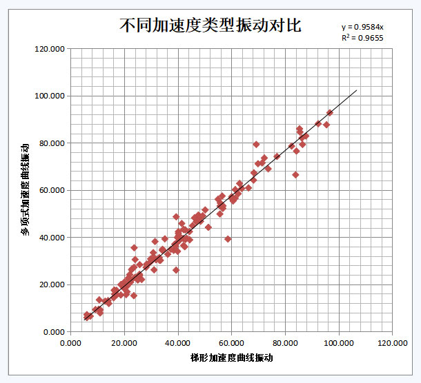 国产手术机器人：从“跟跑”到“并跑”