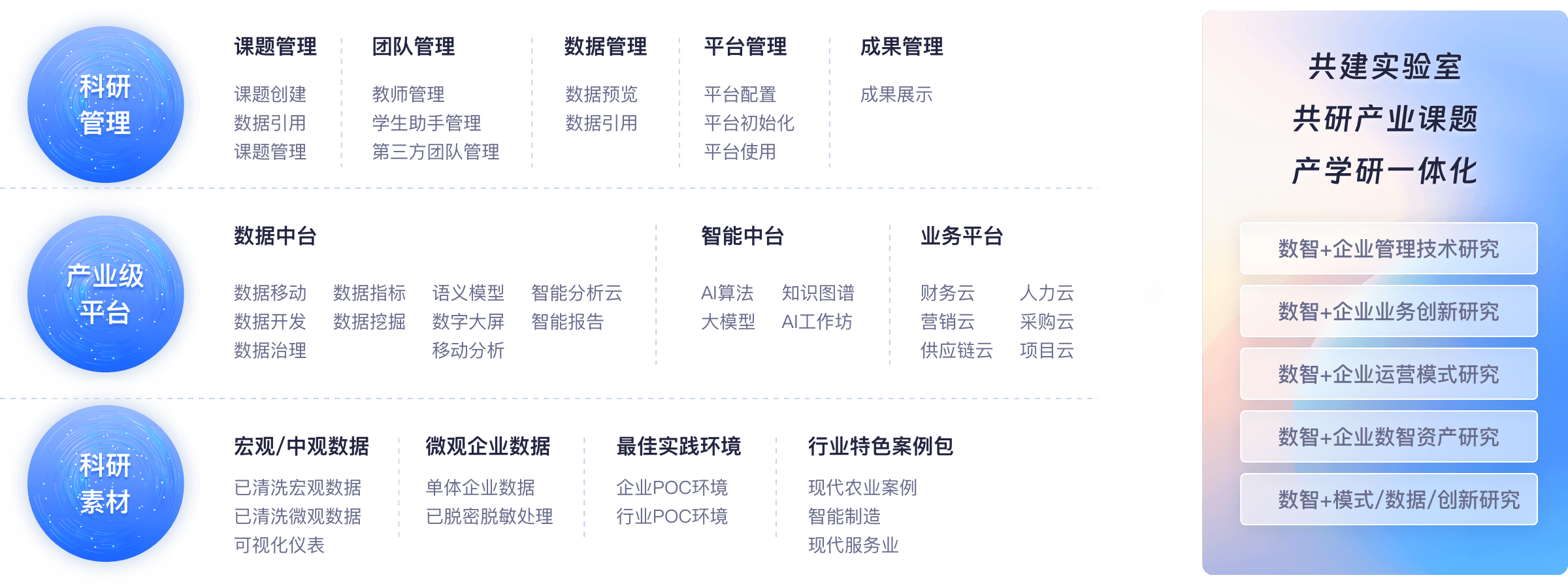 5G-A商用扩展 支撑数智化转型