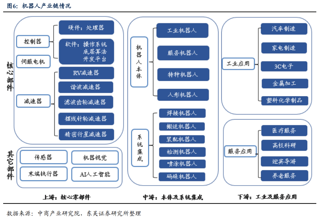 中国信通院：启动人形机器人应用场景图谱编制工作