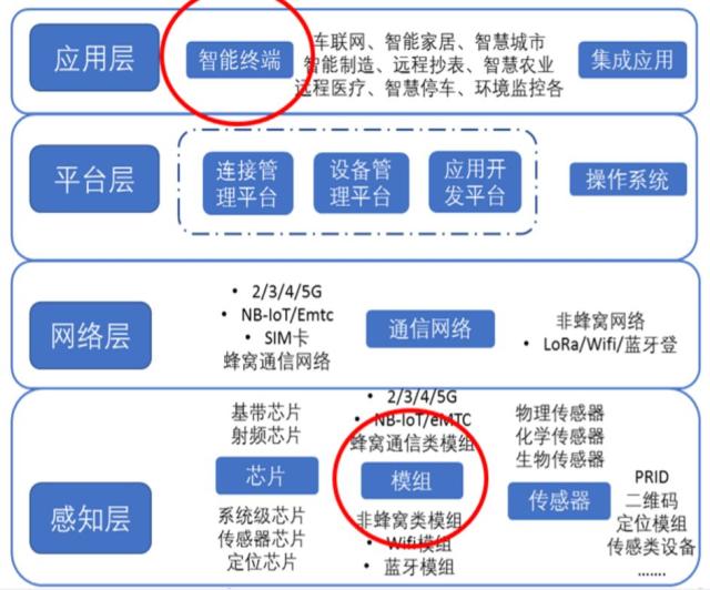 新一代智能终端再造万亿级市场