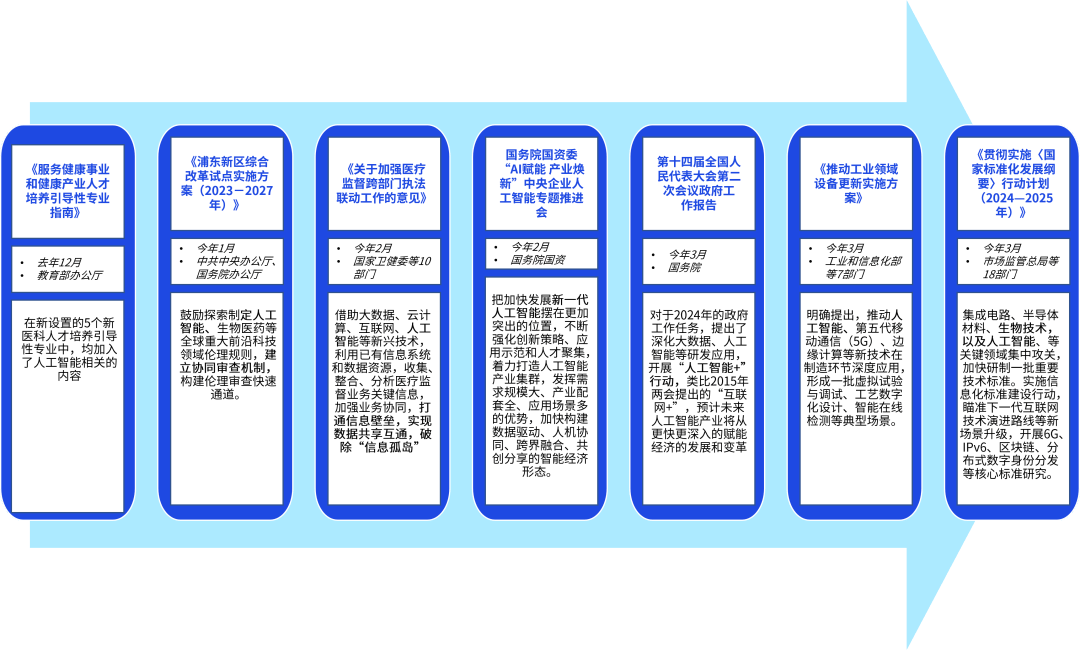 “技术标准+管理制度”规范人工智能发展