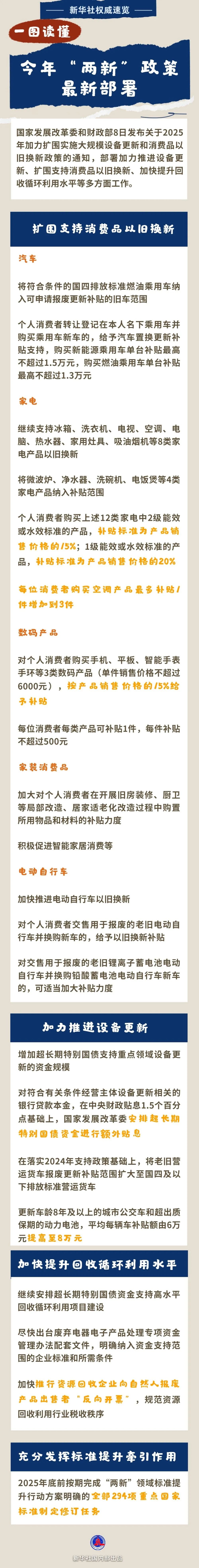 国家发展改革委：消费品以旧换新把手机、平板、手表、手环等纳入补贴范围