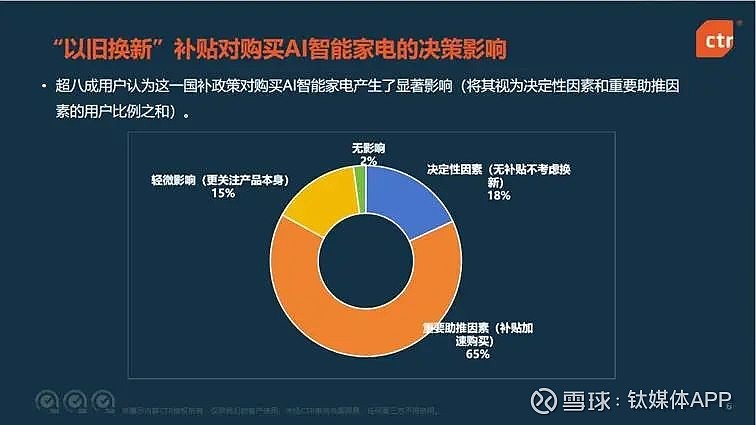 中国家电及消费电子博览会直击：家电尝试拥抱AI “以旧换新”探新模式寻增长点