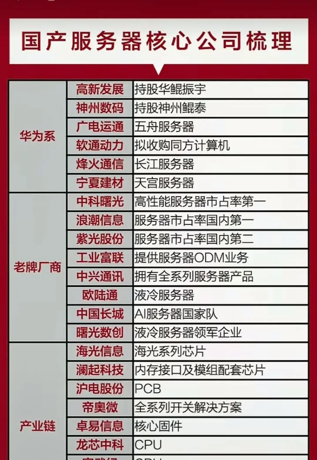财经慧说丨加速拥抱AI，看央企新进展！