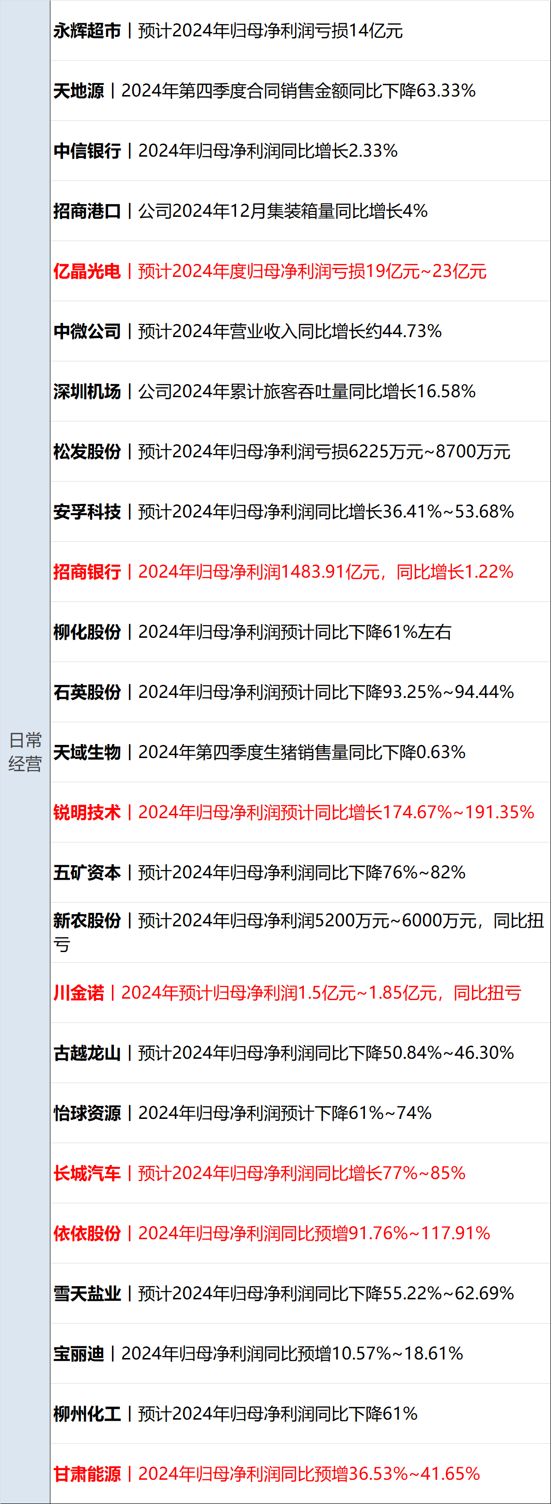 商务部：促进人工智能消费终端进千家万户
