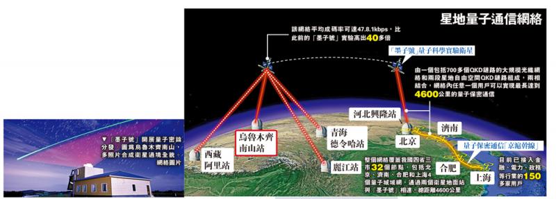 我国首次实现上万公里星地量子通信