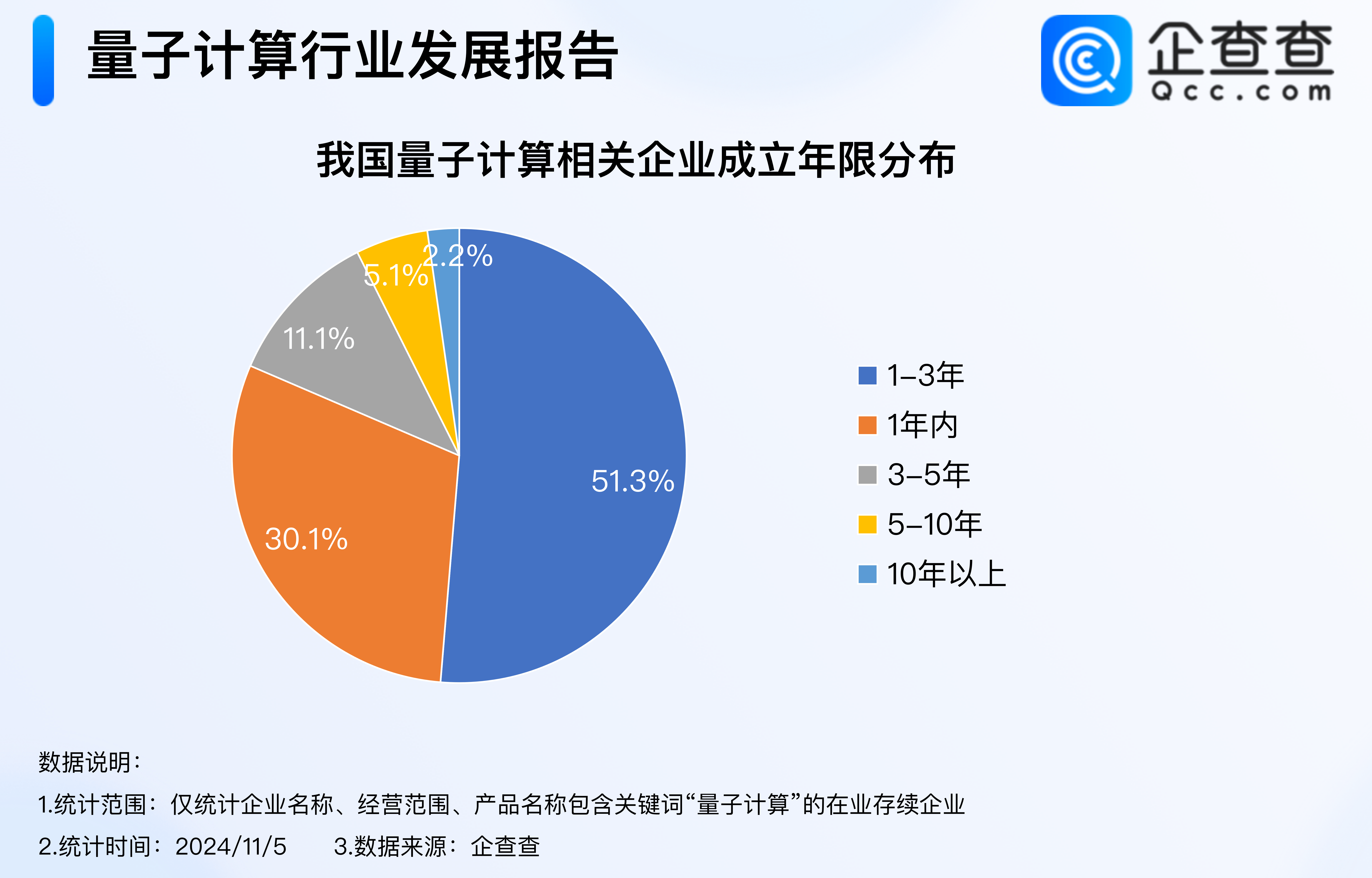 中国量子计算企业将参与西班牙算力中心建设