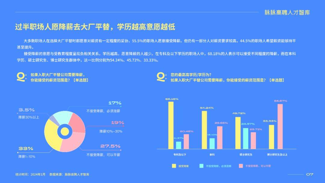 从春招市场看人工智能产业人才供需