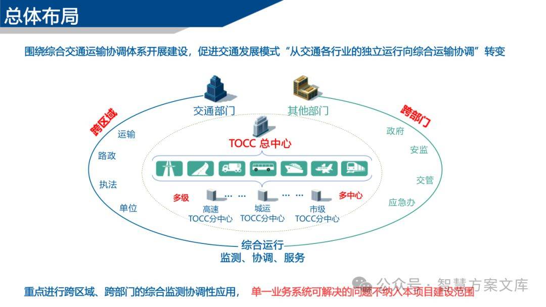 智慧交通标准化试点项目推出
