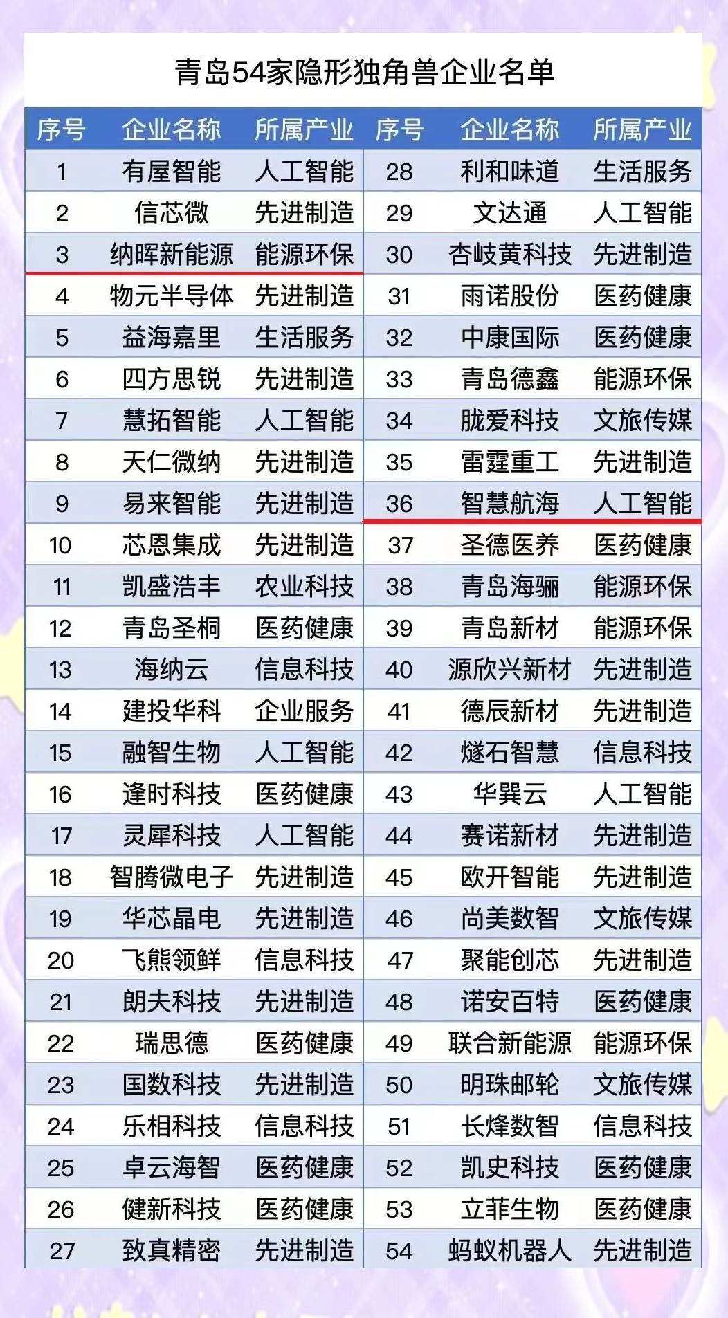 政策多管齐下 护航独角兽企业“高跳快跑”