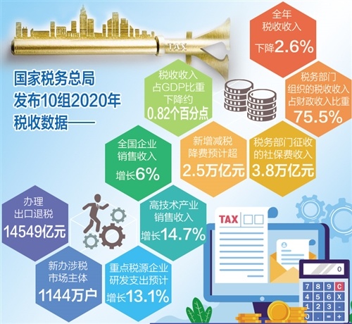 超500亿件！快递折射中国经济动能