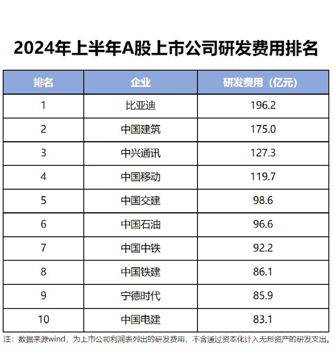 中国车企2024年效益向好 纷纷加码研发