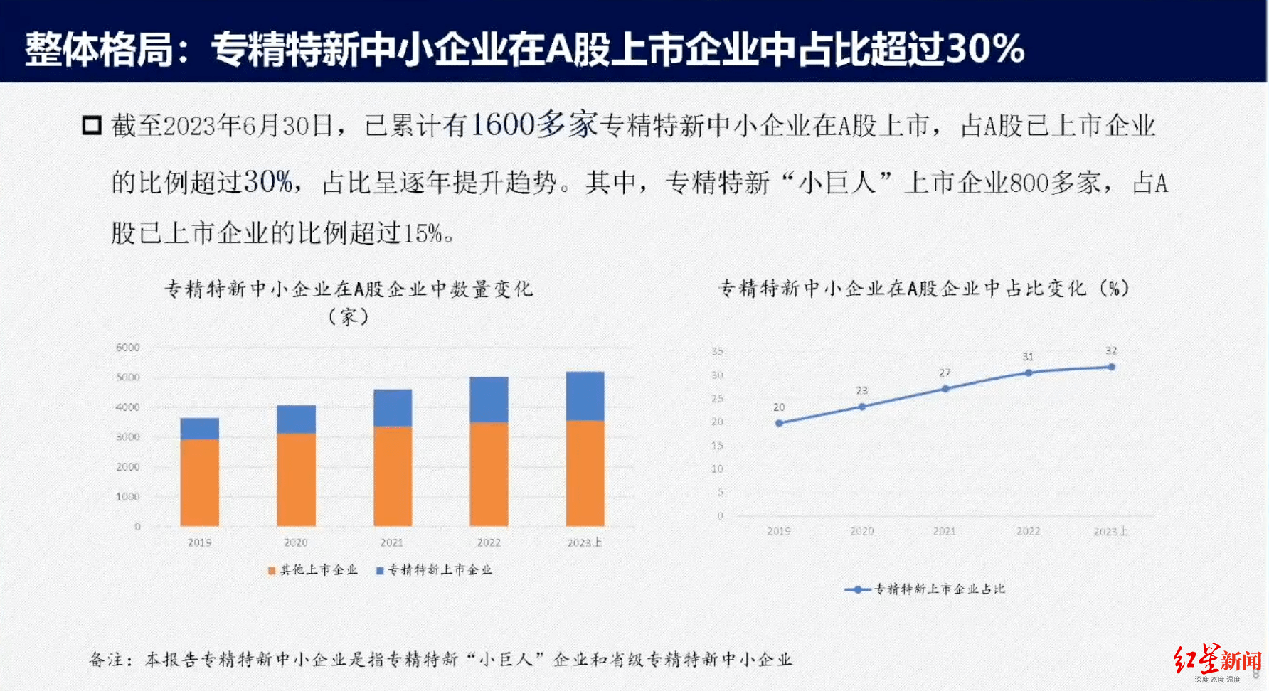 专精特新企业提质进行时 多层次资本市场助力企业发展壮大