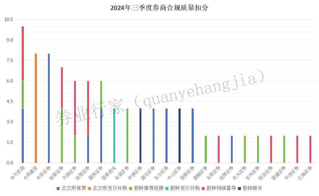 券商北交所执业质量排名“大洗牌”