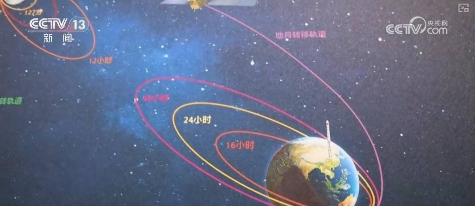 权威访谈|国际月球科研站，这样建！——访中国探月工程总设计师吴伟仁