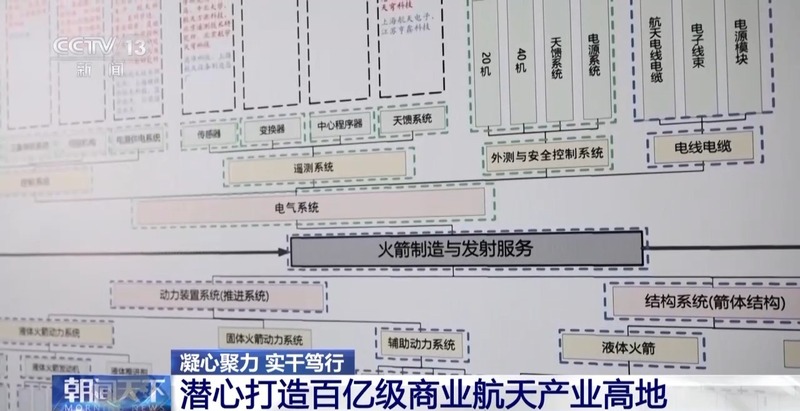 新华深读|太空新基建：中国商业航天提速