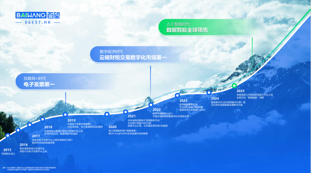数字中国发展指数连续三年增长超10% 逐浪“数字蓝海” 多部门释放政策利好