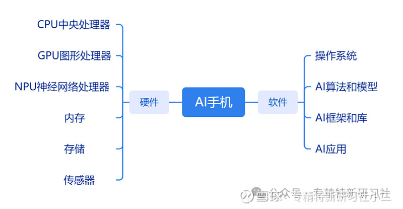 AI成互联网企业发展关键驱动力