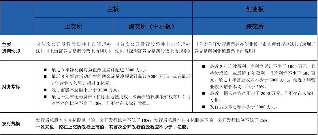 仅两家盈利，新三板保险中介为何越来越难？ 　　