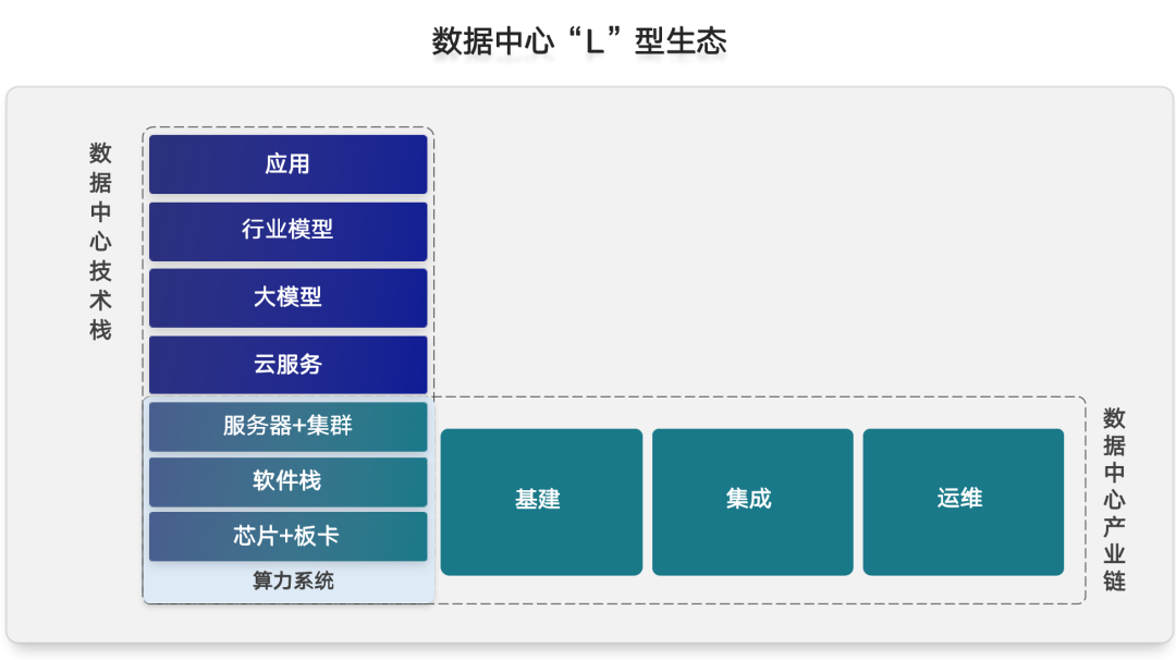 北京首批大模型生态服务站正式挂牌落地