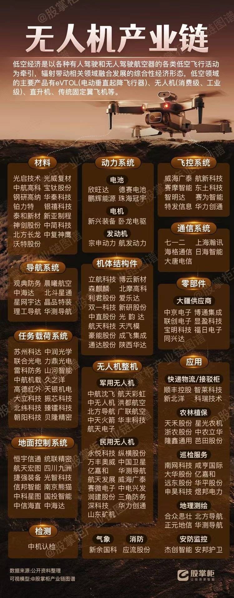 产业链协同助推商用无人驾驶落地