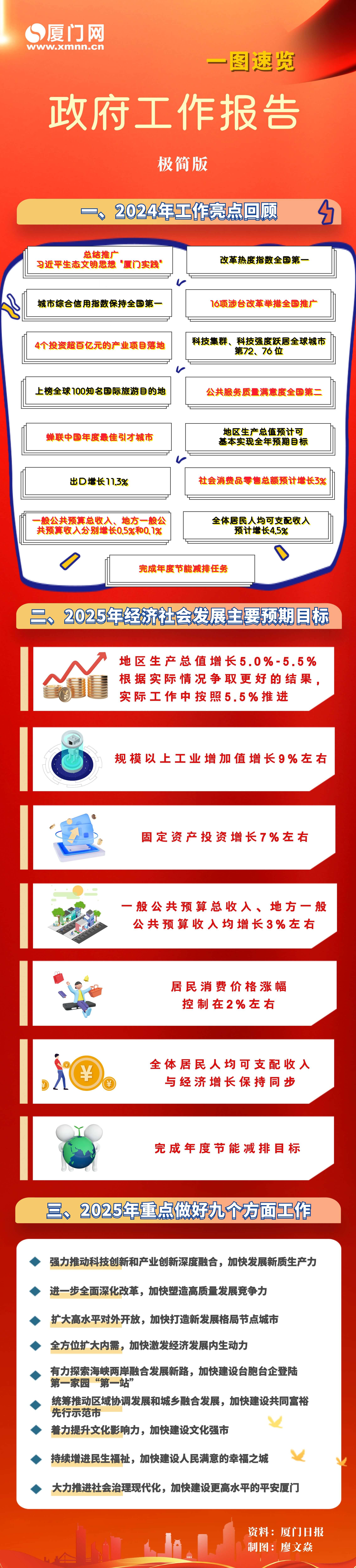 2025年中小企业数字化转型城市试点工作将启动