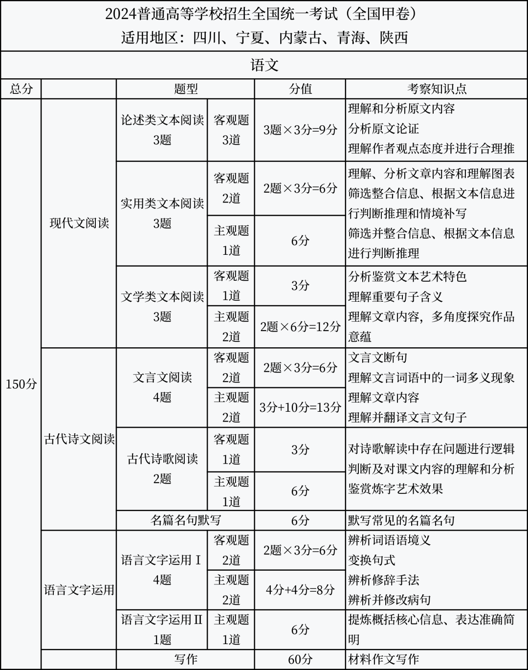 2025年高考试卷中的科技元素