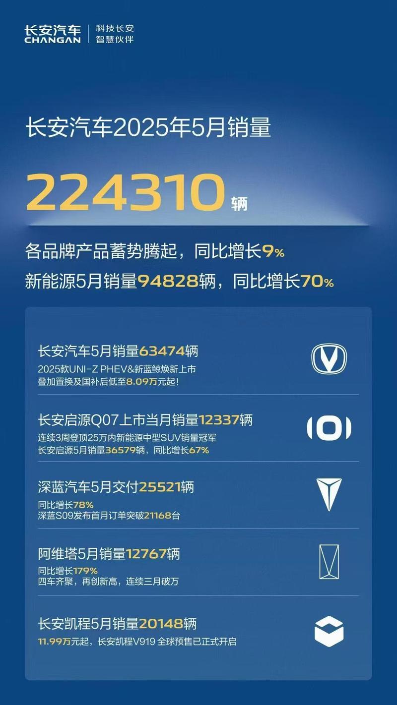 前五月产销量同比增长均超10%——汽车行业运行稳中向好