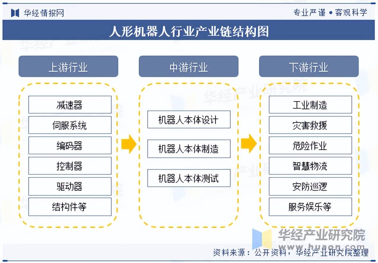 人形机器人产业向实用进化