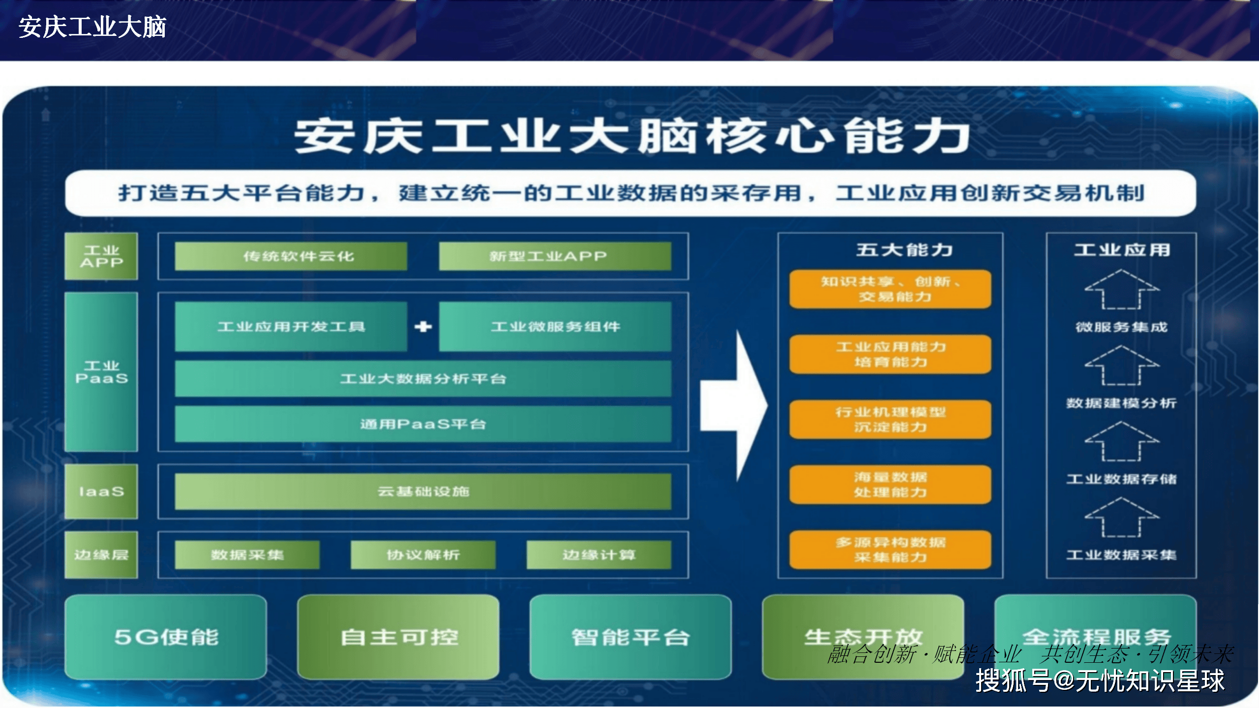 揭秘食品工业数字化转型的变革蓝图