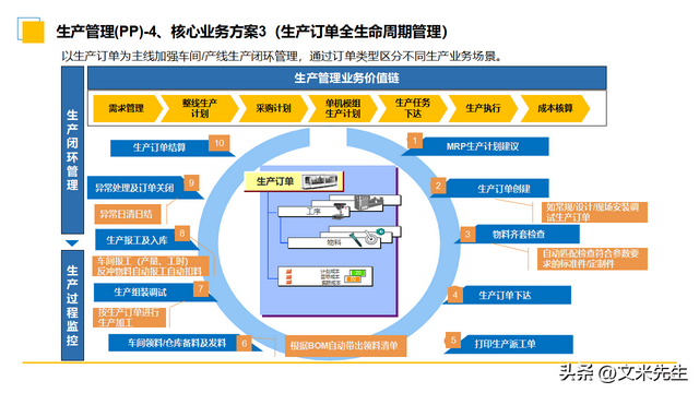 揭秘食品工业数字化转型的变革蓝图