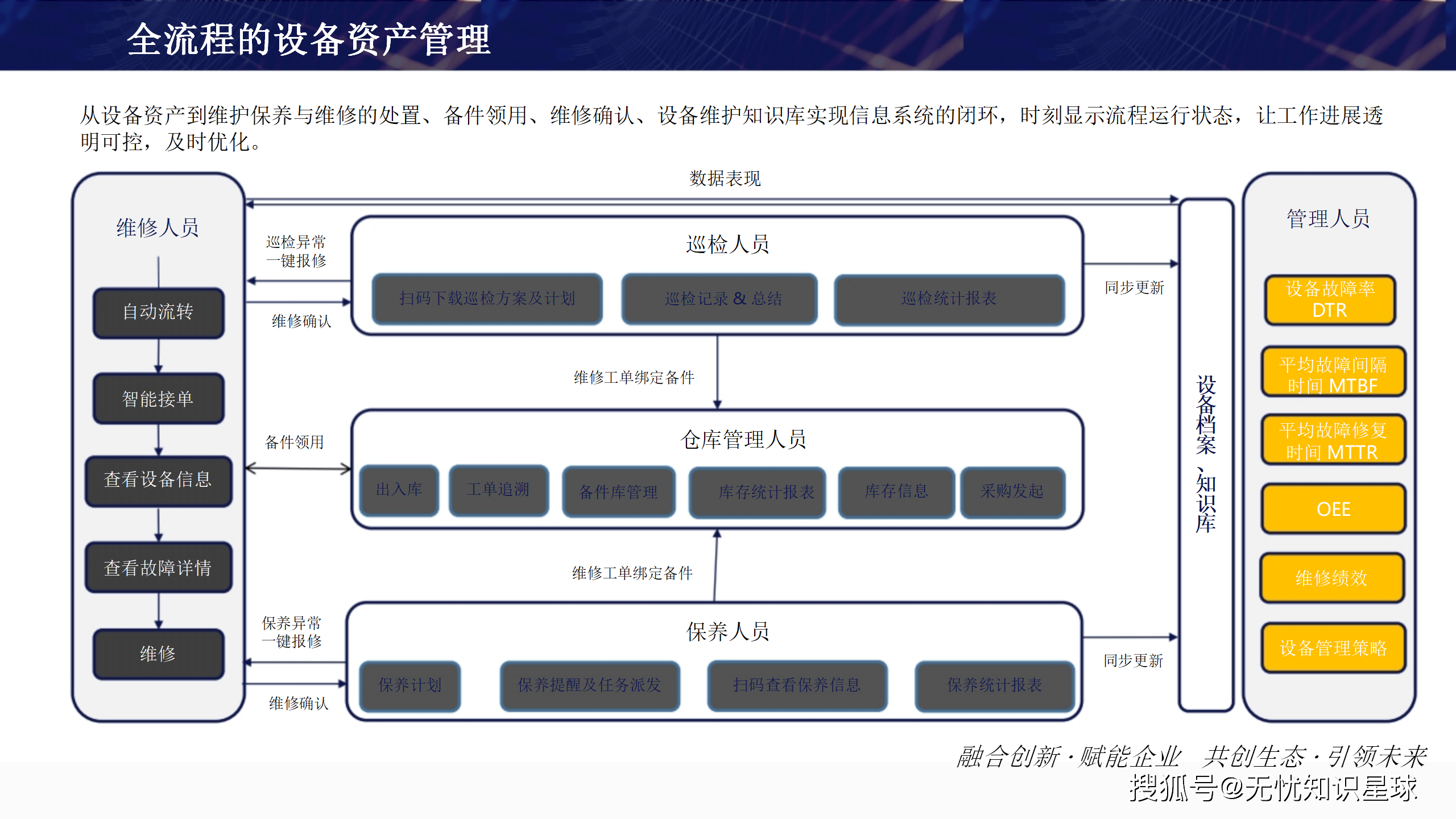 数字化赋能食品工业转型发展